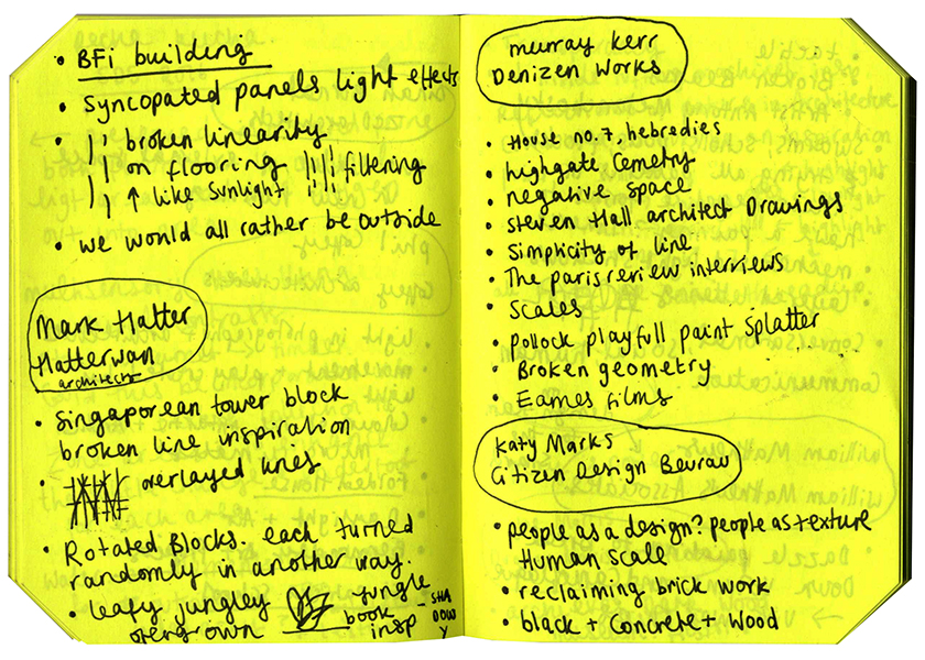 burmatex blog_Pecha Kucha_Notes